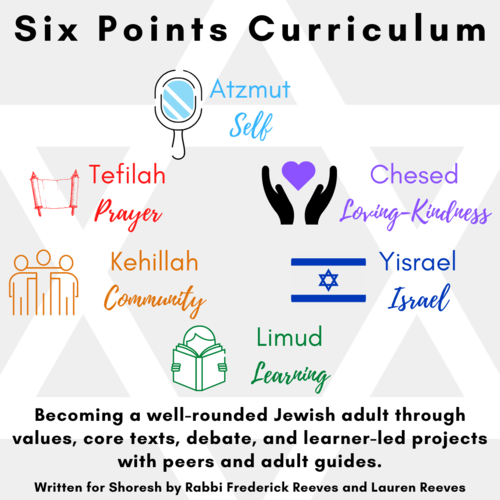 The Six Points curriculum focuses on six areas of Jewish identity for b'nei mitzvah to develop. The six areas are: Atzmut (Self), Chesed (Loving-Kindness), Yisrael (Israel), Limud (Learning), Kehillah (Community), Tefilah (Prayer).